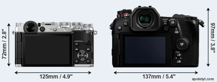 Comparison PEN-F or G9 rear