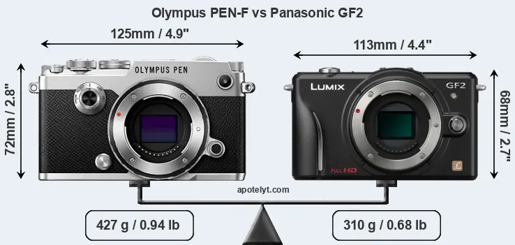 Size Olympus PEN-F vs Panasonic GF2