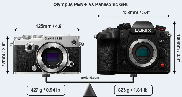 Size Olympus PEN-F vs Panasonic GH6