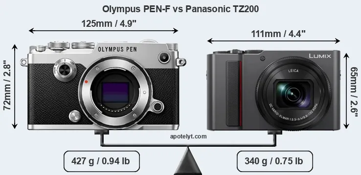 Size Olympus PEN-F vs Panasonic TZ200