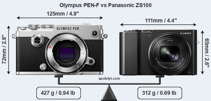 Size Olympus PEN-F vs Panasonic ZS100