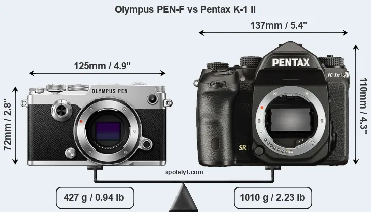 Size Olympus PEN-F vs Pentax K-1 II