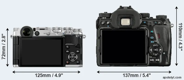 Comparison PEN-F or K-1 rear