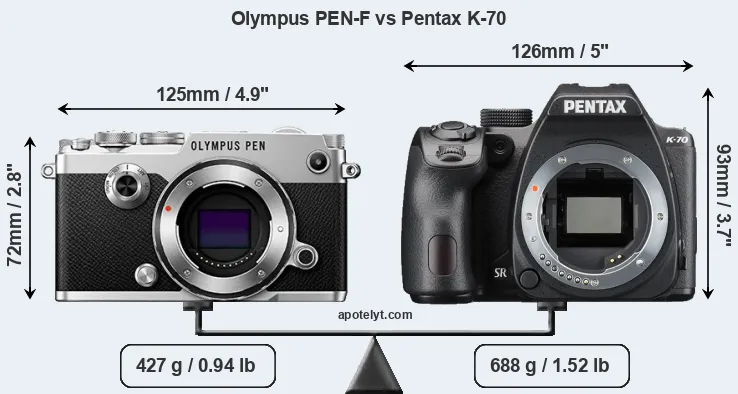 Size Olympus PEN-F vs Pentax K-70