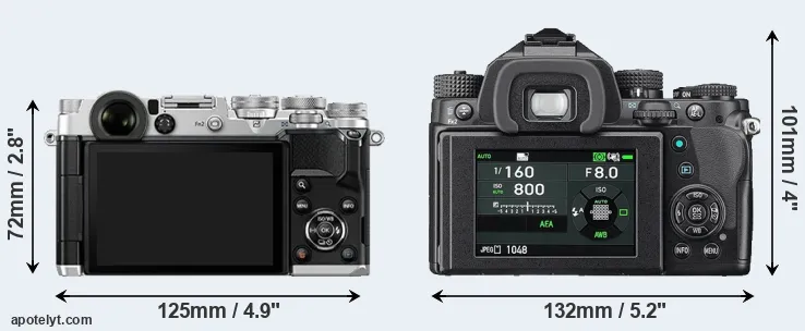 Comparison PEN-F or KP rear