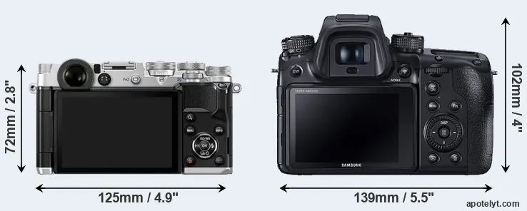 Comparison PEN-F or NX1 rear