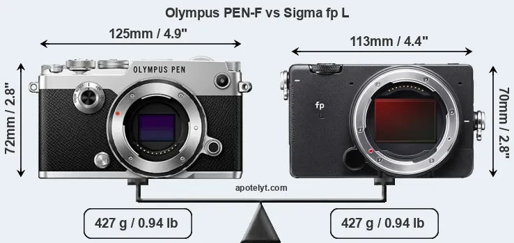 Size Olympus PEN-F vs Sigma fp L