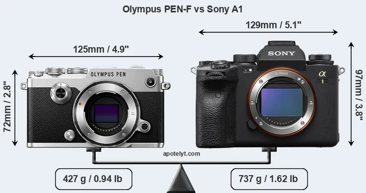 Size Olympus PEN-F vs Sony A1