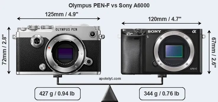Size Olympus PEN-F vs Sony A6000