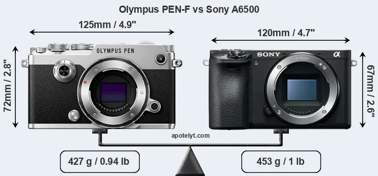 Size Olympus PEN-F vs Sony A6500