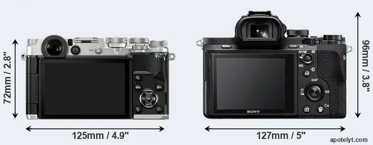 Comparison PEN-F or A7 II rear