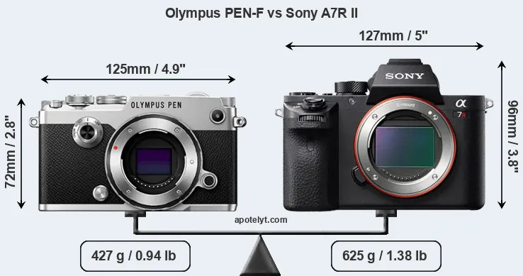 Size Olympus PEN-F vs Sony A7R II