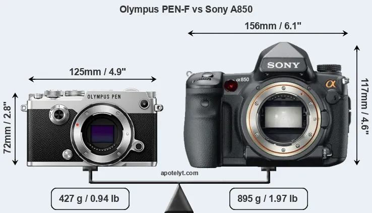 Size Olympus PEN-F vs Sony A850