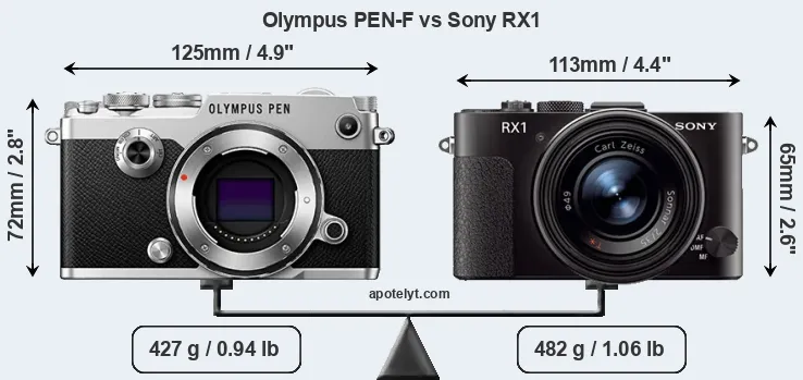 Size Olympus PEN-F vs Sony RX1