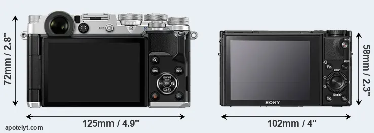Comparison PEN-F or RX100 V rear