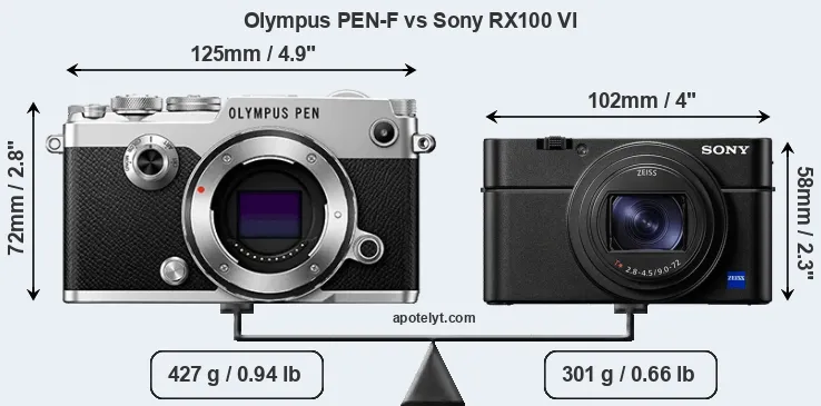 Size Olympus PEN-F vs Sony RX100 VI