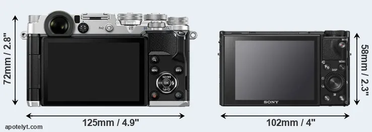 Comparison PEN-F or RX100 VI rear