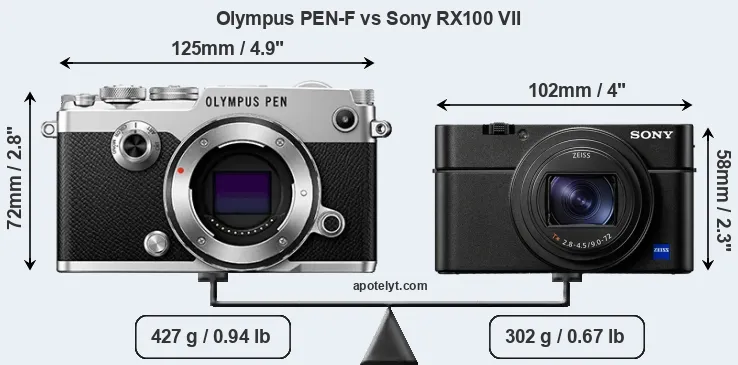 Size Olympus PEN-F vs Sony RX100 VII