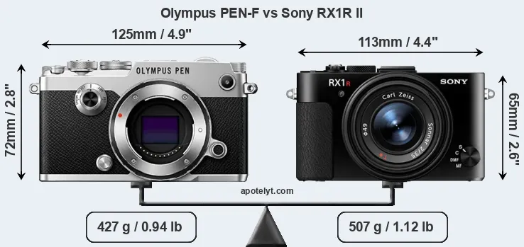 Size Olympus PEN-F vs Sony RX1R II