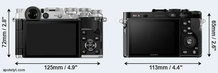 Comparison PEN-F or RX1R II rear