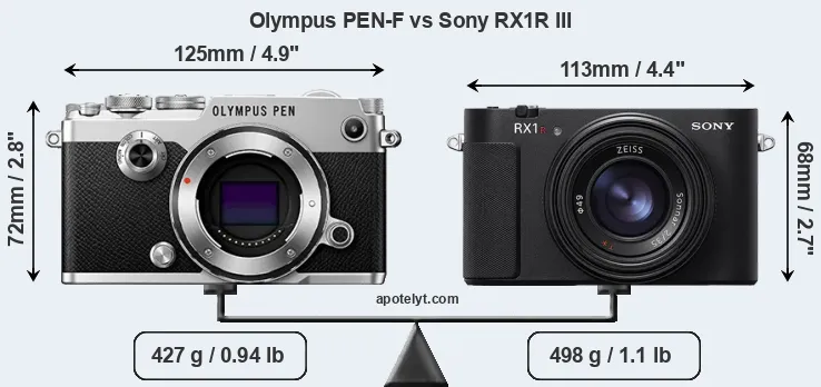 Size Olympus PEN-F vs Sony RX1R III