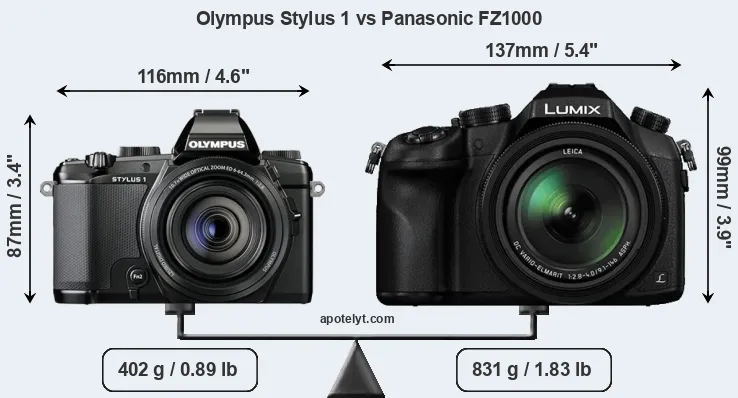 Size Olympus Stylus 1 vs Panasonic FZ1000
