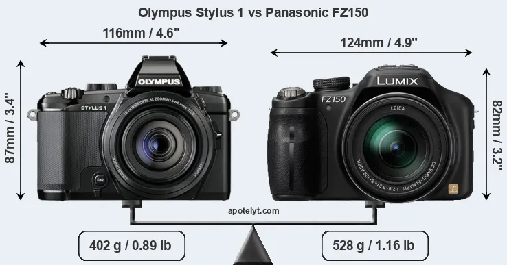 Size Olympus Stylus 1 vs Panasonic FZ150