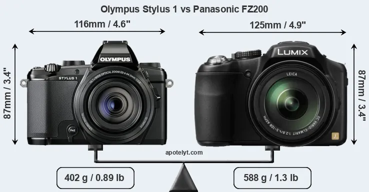Size Olympus Stylus 1 vs Panasonic FZ200