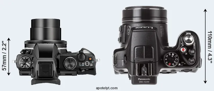Compare Stylus 1 versus FZ200 top
