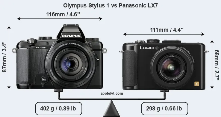 Size Olympus Stylus 1 vs Panasonic LX7