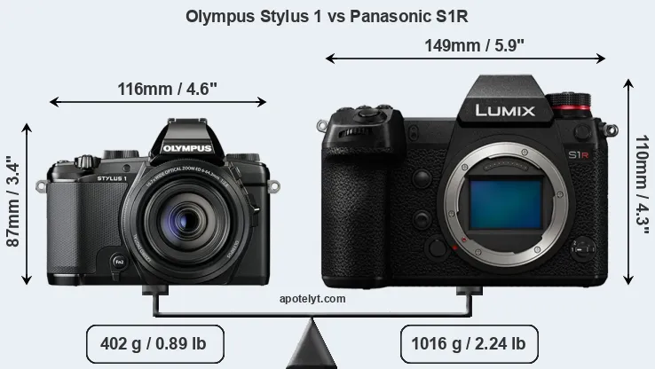 Size Olympus Stylus 1 vs Panasonic S1R