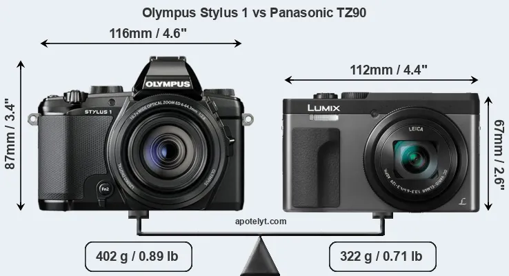 Size Olympus Stylus 1 vs Panasonic TZ90