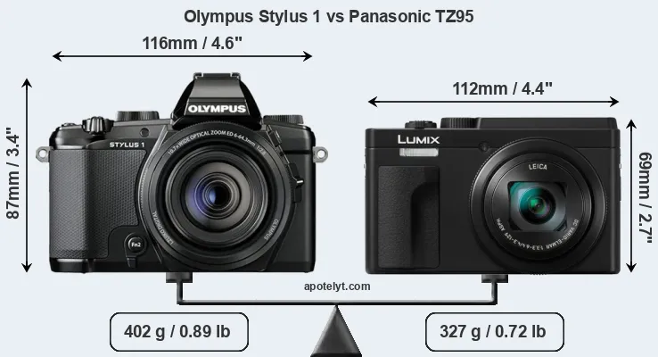 Size Olympus Stylus 1 vs Panasonic TZ95