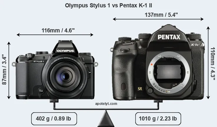 Size Olympus Stylus 1 vs Pentax K-1 II