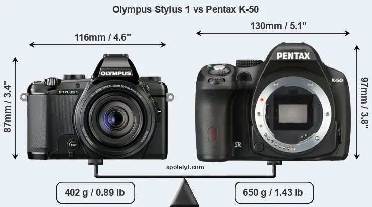 Size Olympus Stylus 1 vs Pentax K-50