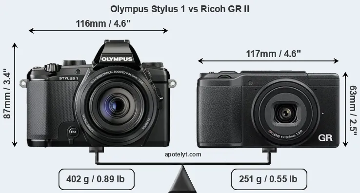Size Olympus Stylus 1 vs Ricoh GR II