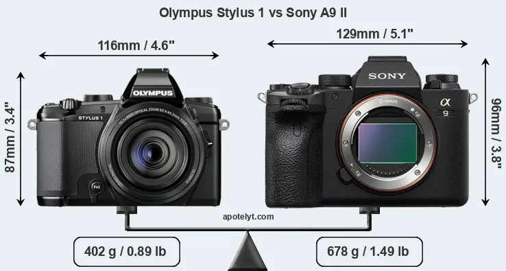 Size Olympus Stylus 1 vs Sony A9 II