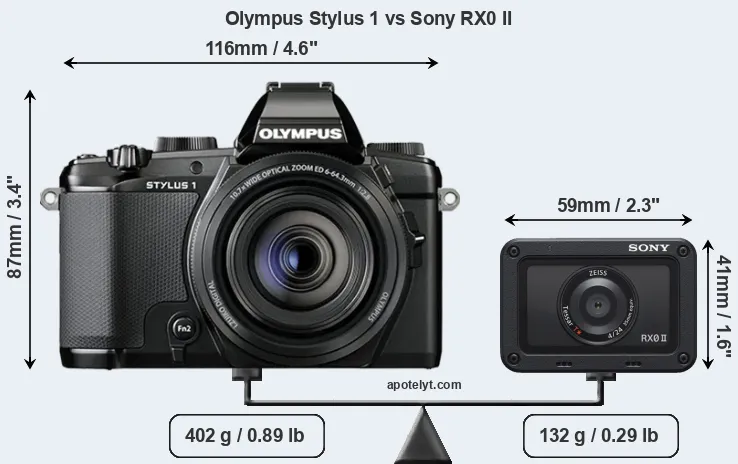 Size Olympus Stylus 1 vs Sony RX0 II