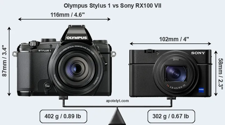 Size Olympus Stylus 1 vs Sony RX100 VII