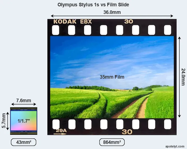 Olympus Stylus 1s sensor measures