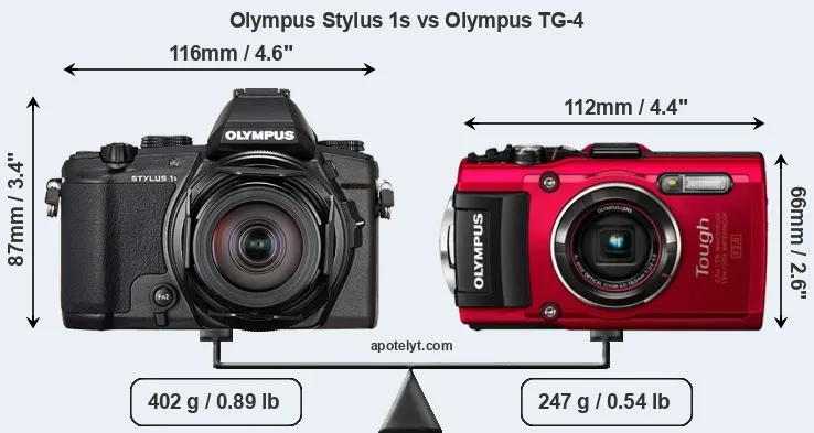 Size Olympus Stylus 1s vs Olympus TG-4