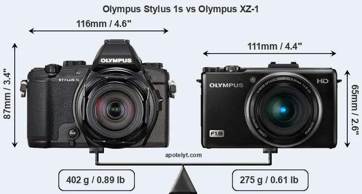 Size Olympus Stylus 1s vs Olympus XZ-1