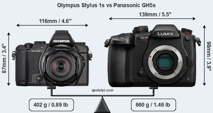 Size Olympus Stylus 1s vs Panasonic GH5s