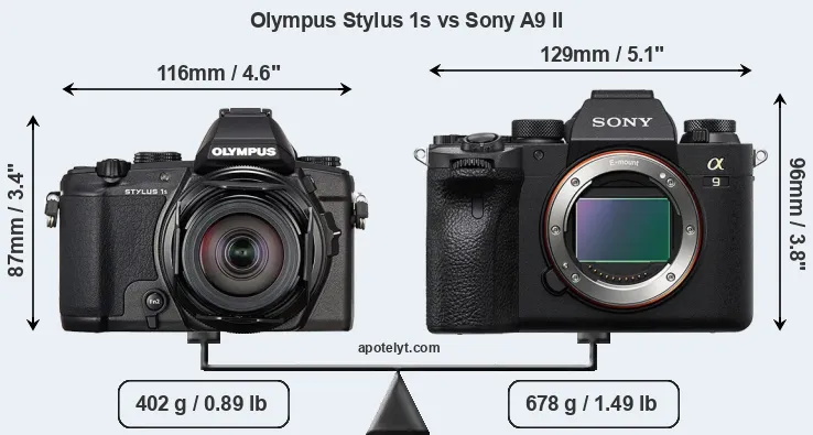 Size Olympus Stylus 1s vs Sony A9 II