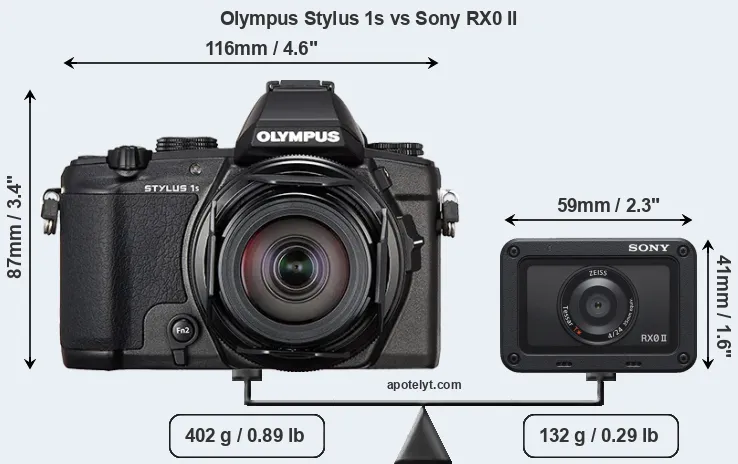 Size Olympus Stylus 1s vs Sony RX0 II