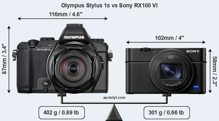 Size Olympus Stylus 1s vs Sony RX100 VI