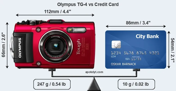 Olympus TG-4 vs credit card front