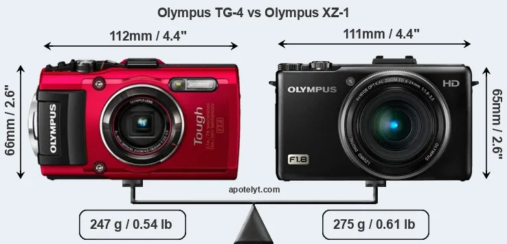 Size Olympus TG-4 vs Olympus XZ-1