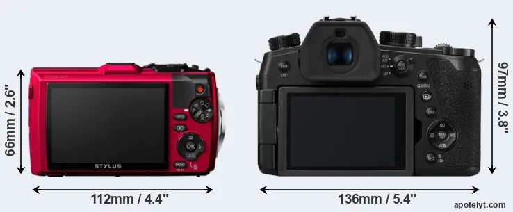 Comparison TG-4 or FZ1000 II rear