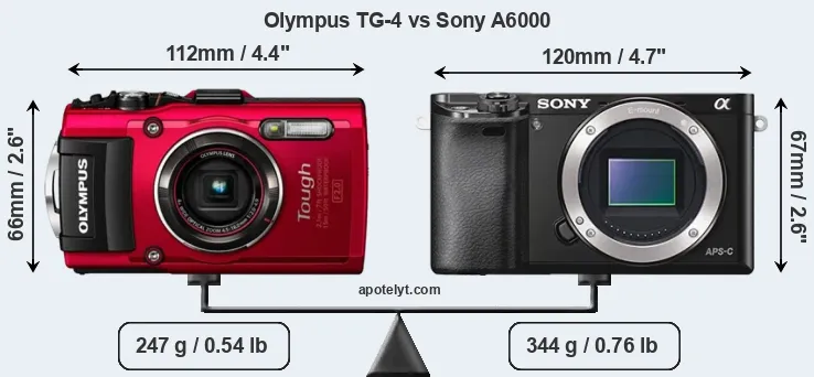 Size Olympus TG-4 vs Sony A6000